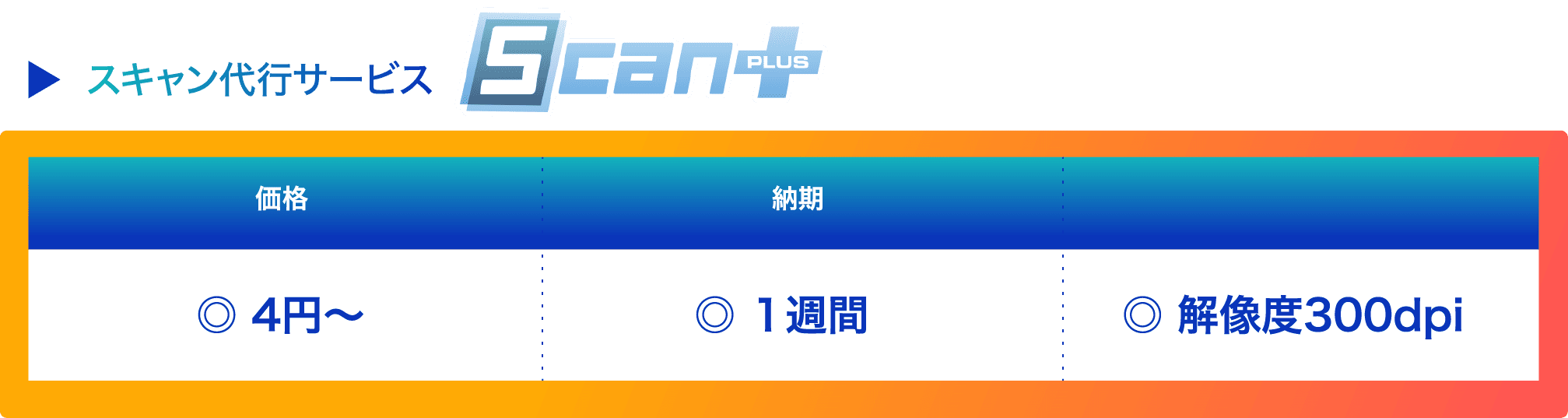スキャン代行サービス Scan+ 価格 ◎4円〜 納期 ◎1週間 品質 ◎解像度300dpi
