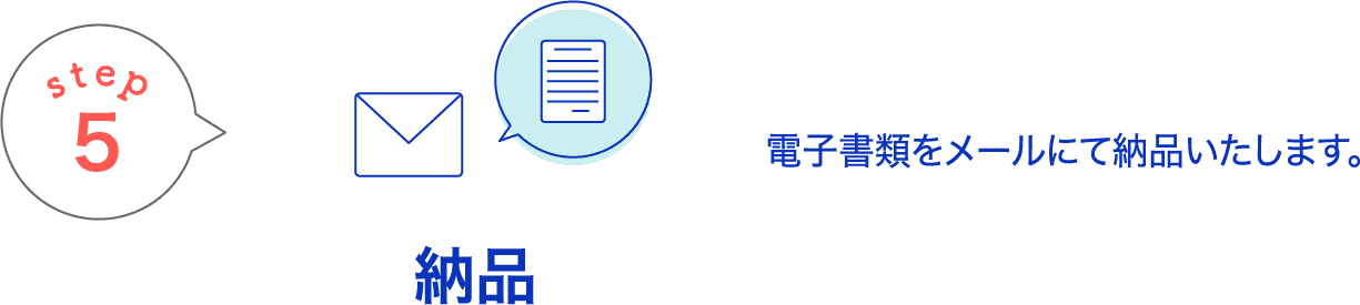 納品 電子書類をメールにて納品いたします。